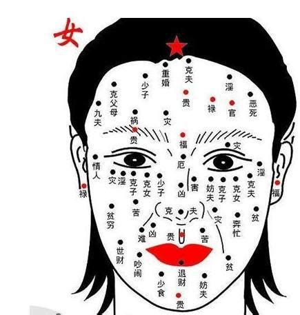 陰部長痣|女人陰部長痣吉與凶分析